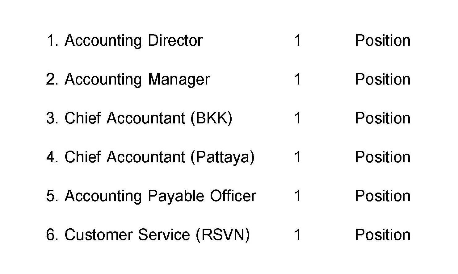 Careers I Habitat Hospitality (Official site)